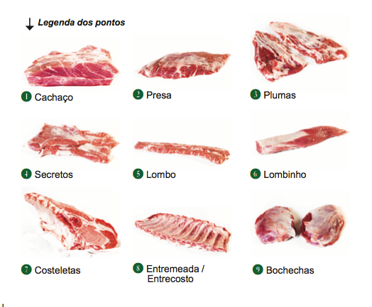 carnes frescas do porco bísaro